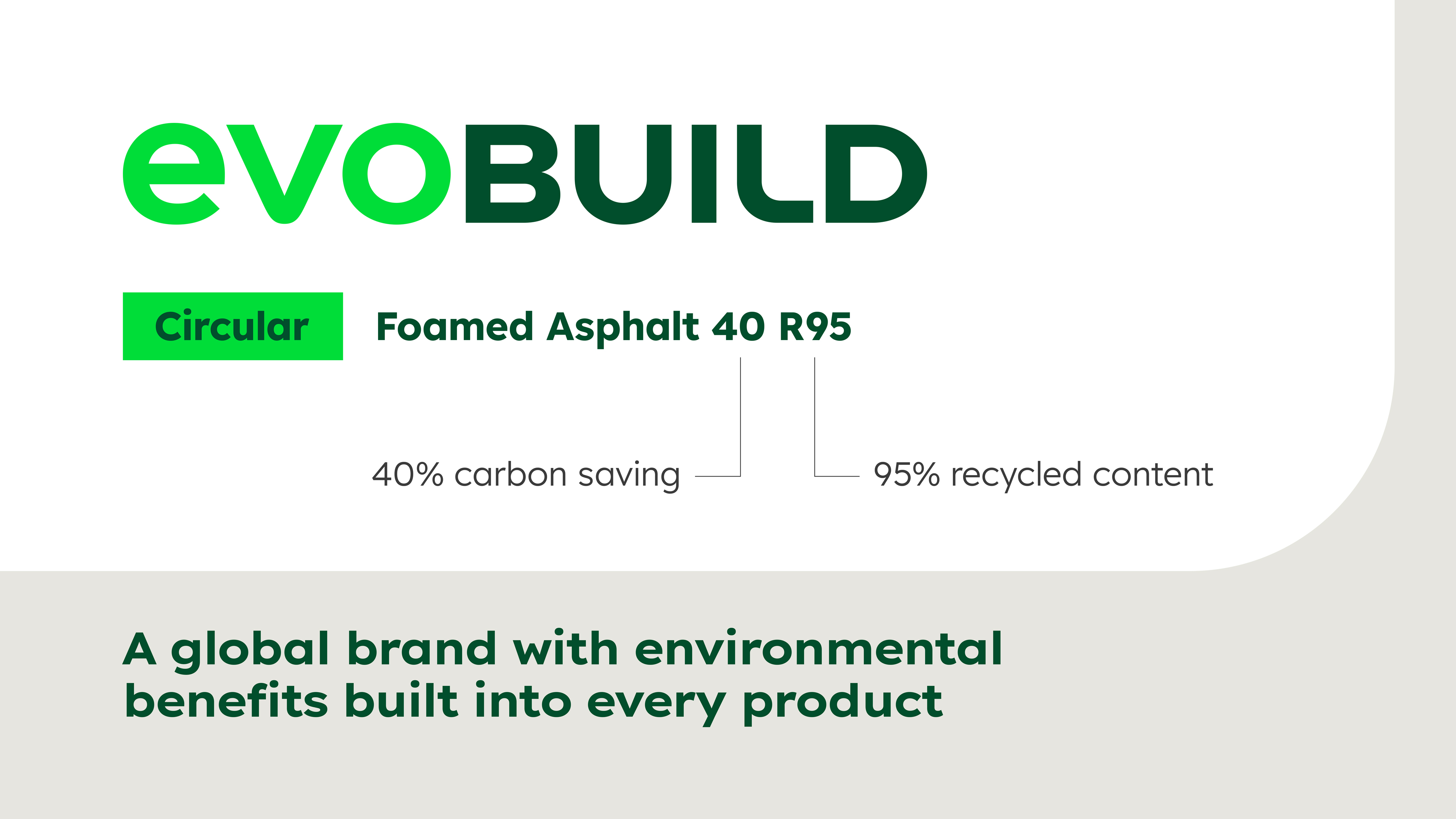 Brand logo and tagline for "EvoBuild" with the text "Foamed Asphalt 40 R95" highlighted. Below, "40% carbon saving" and "95% recycled content" are displayed, separated by a vertical line. At the bottom, a tagline reads, "A global brand with environmental benefits built into every product," emphasizing sustainability.