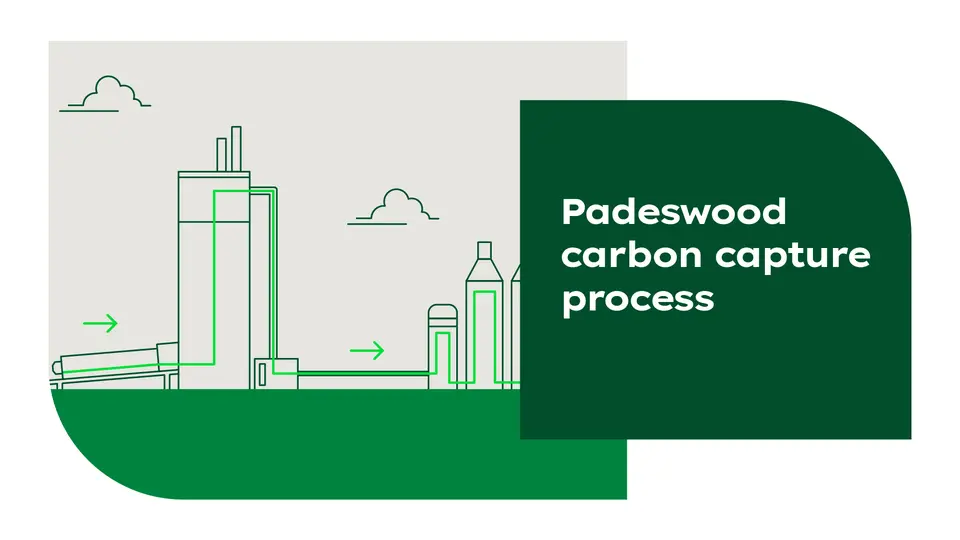 The carbon capture facility at Padeswood is designed to capture almost all of the CO₂ emissions from the cement works. Take a look to find out how the process will work. 
